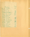 Ellen H. Richards Club scrapbook page 82 by Nancy Kate Broadnax Philips and Ellen H. Richards Club (Eastern Washington University)